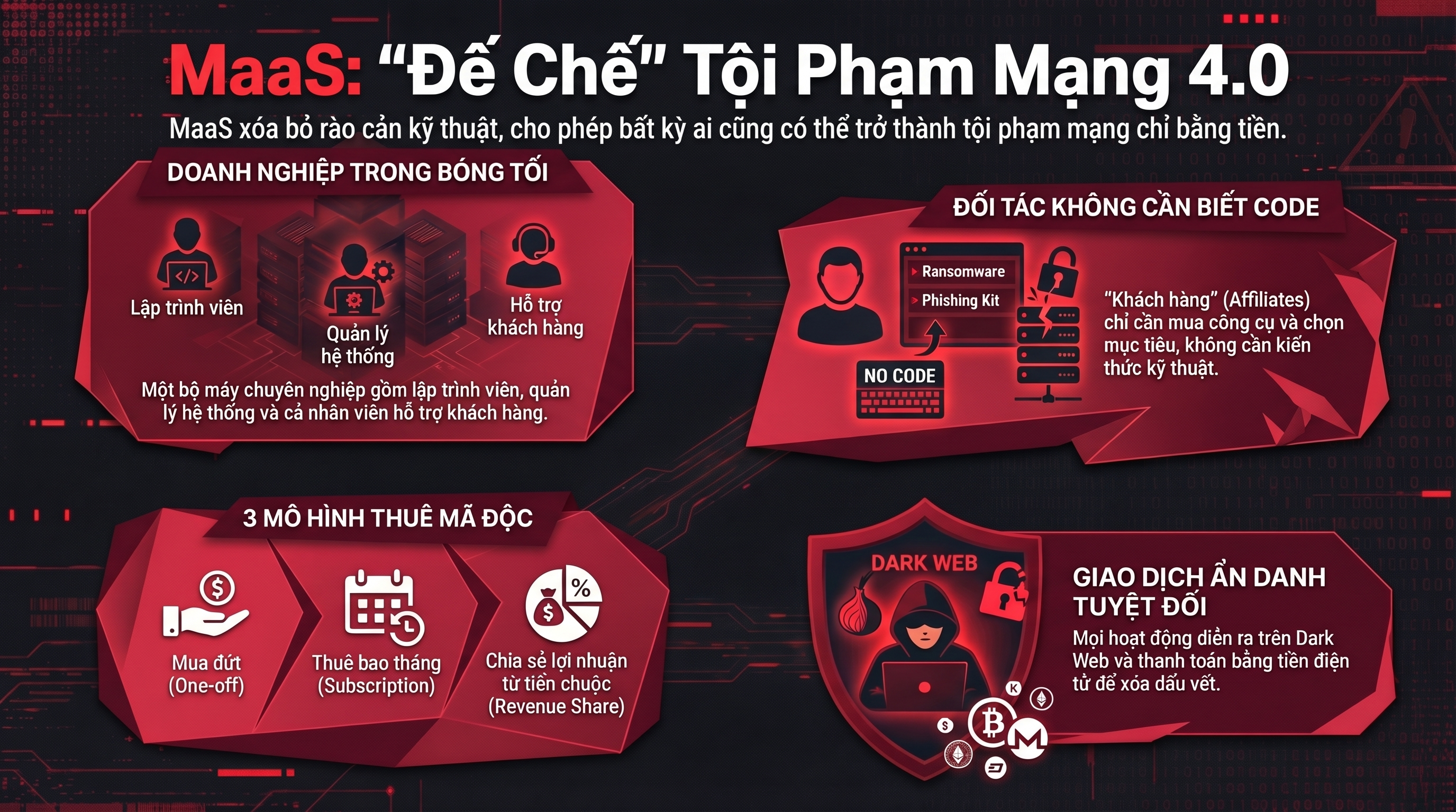 MaaS: Đế chế tội phạm 4.0