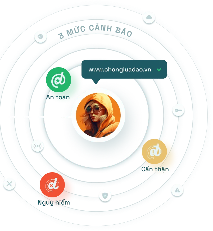 cách hoạt động